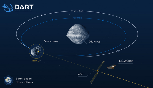双小行星重定向测试航天器缩略图